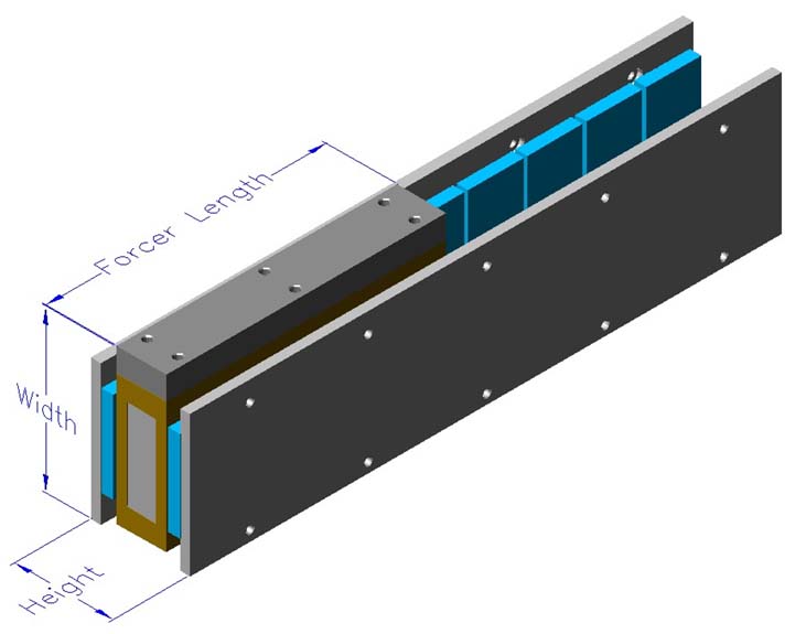 Linear Motors Balanced 1 обмотка, 2 магнитных пути Slotless