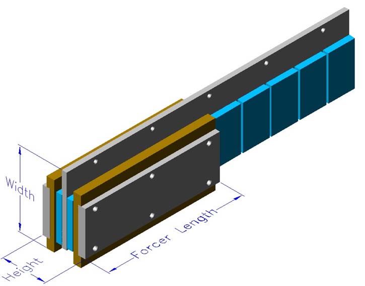 Linear Motors Balanced 2 обмотки, 1 магнитный путь Slotless